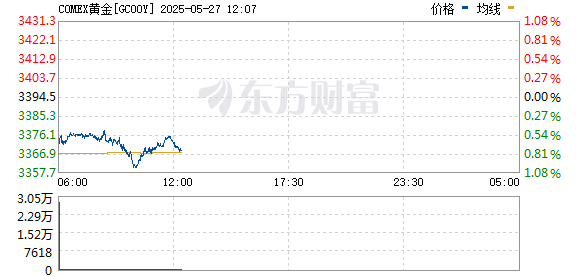 R图 GC00Y_0
